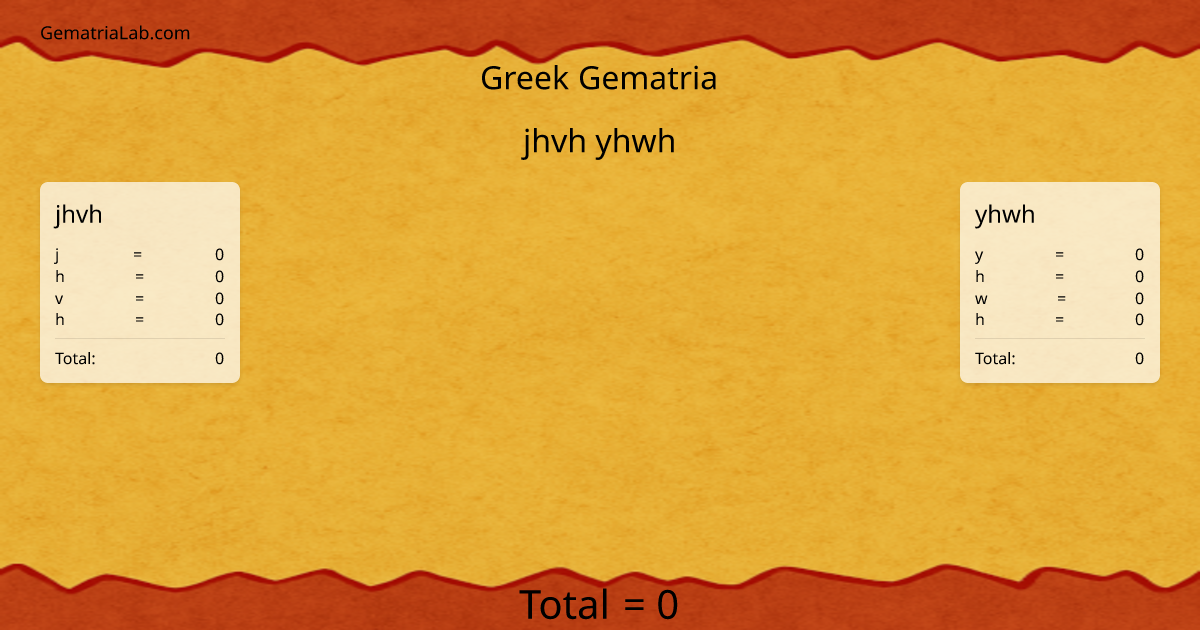 jhvh yhwh in greek Gematria